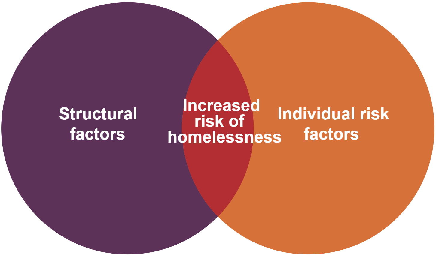 venn diagram