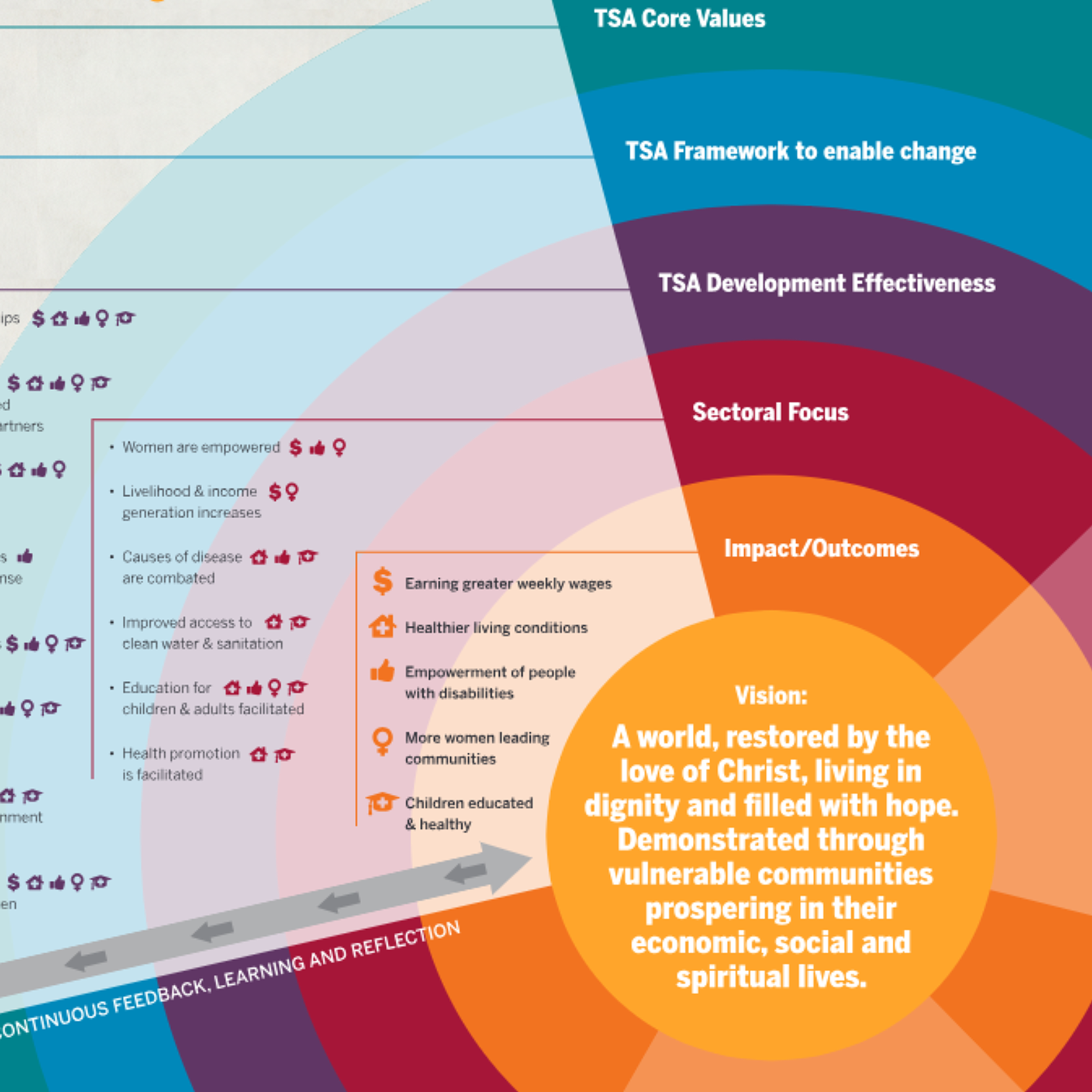 Theory of Change