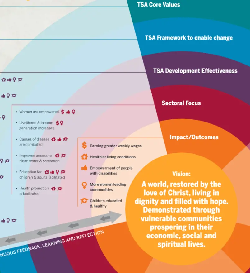 Theory of Change